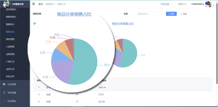 进销存-数据统计